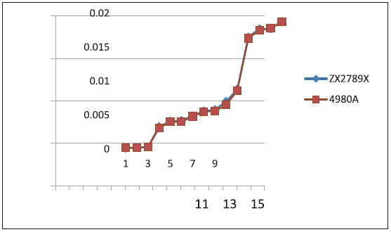 圖片關鍵詞 image