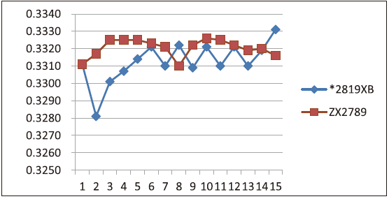 圖片關鍵詞 image